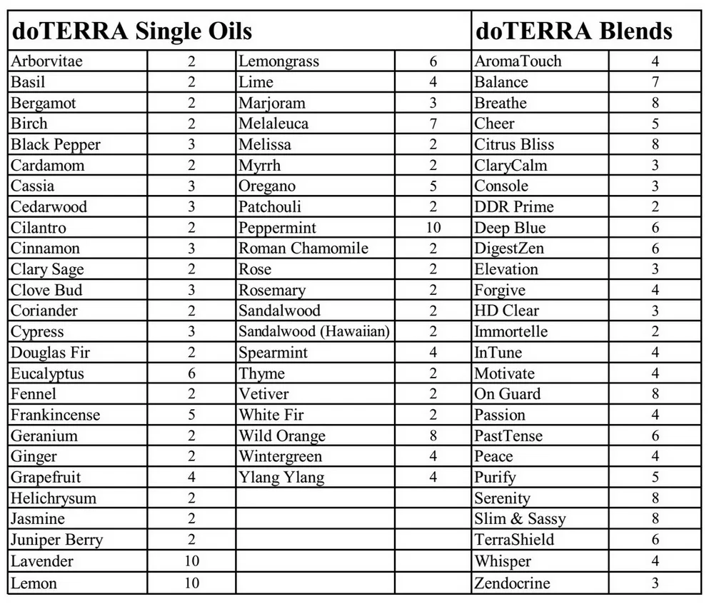 30 бутылок эфирного масла чехол для переноски 5~ 15 мл doTERRA молодых живого масла Путешествия Портативный Лак для ногтей Органайзер сумка для хранения