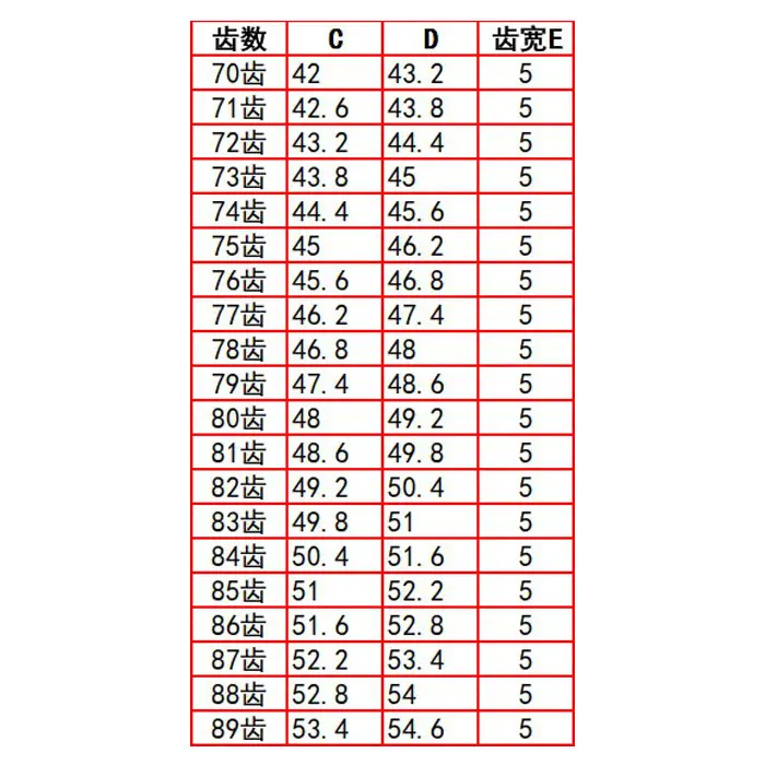 1 шт./лот 0 6 м 80 81 82 83 84 85 86 87 88 89 зубьев (отверстие = 9/10/11/12/13/14/15 мм) маленькие латунные