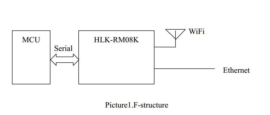 HLK-RM08K полнофункциональный последовательный Сетевой/беспроводной модуль с двумя последовательными портами модуль wi-fi UART MT7688K с блоком питания