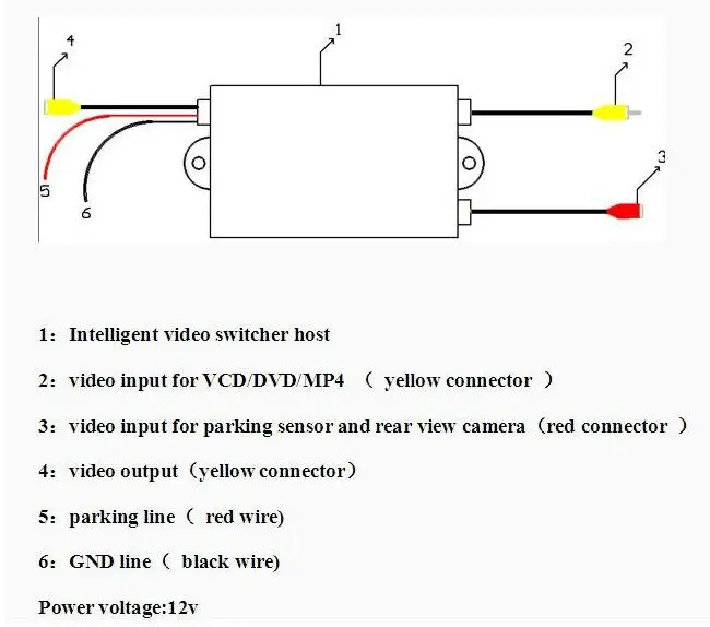 Самый дешевый/интеллектуальный контроль 2 канальный автомобильный видео