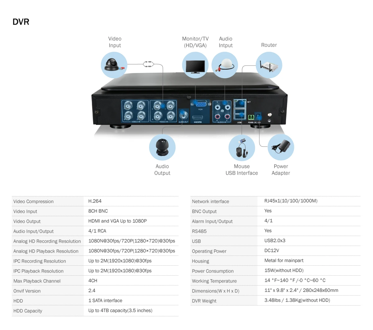 SANNCE 8CH 1080N HD 10,1 дюймов дисплей DVR 4 шт 1.0MP 720P купольные камеры для видеонаблюдения система ночного видения Система видеонаблюдения комплект