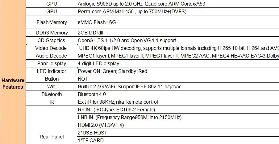 Натуральная Freesat GTC 2 Гб оперативной памяти, 16 Гб встроенной памяти-цифра спутниковый телевизионный ресивер DVB-S2 DVB-T2 DVB-C ISDBT Android 6,0 ТВ BOX Amlogic S905D BT4.0 Wi-Fi 2,4G IP ТВ