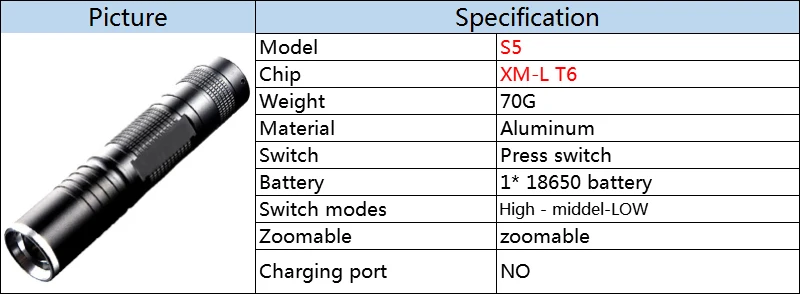 Litwod Z201515 CREE XHP70 3200lm Мощный тактический светодиодный фонарь, телескопический фонарь с зумом, мощность от аккумулятора 18650