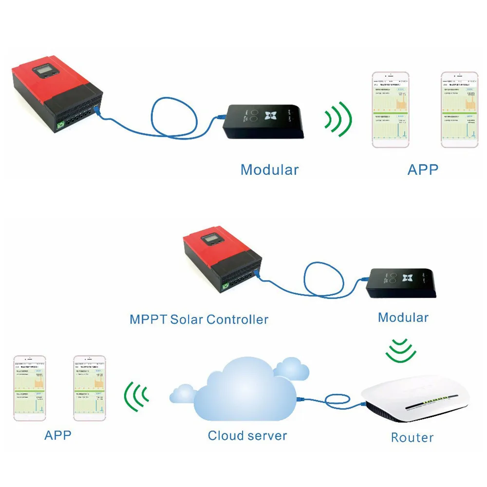 Wi-Fi коробка беспроводной связи данных монитор для Esmart3 Wiser3 MPPT Контроллер заряда