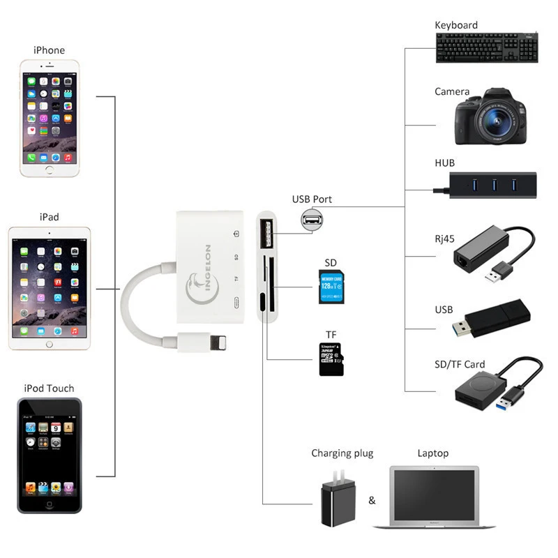 Устройство для чтения SD карт Micro OTG смарт адаптер iPhone iPod Apple карты памяти