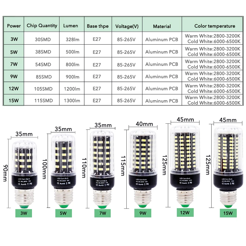 E27 светодиодный светильник лампа 3 Вт 5 7 9 12 15 AC85 265V без мерцания SMD5736 лампада для