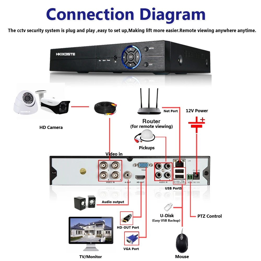 Камера видеонаблюдения hkixdiche 4 канала 5 Мп DVR МП 40 м камера ночного видения HDMI