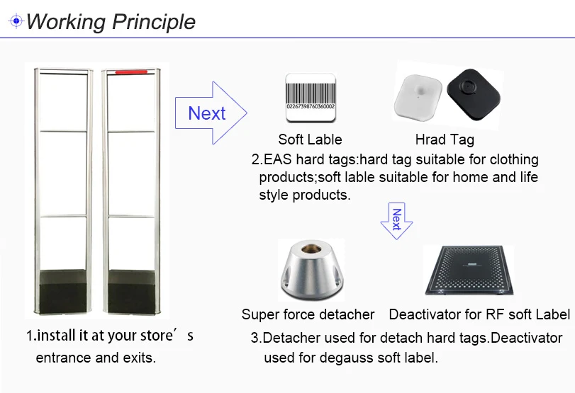Система охранной сигнализации EAS из алюминиевого сплава ворота с антенной 8 2 МГц