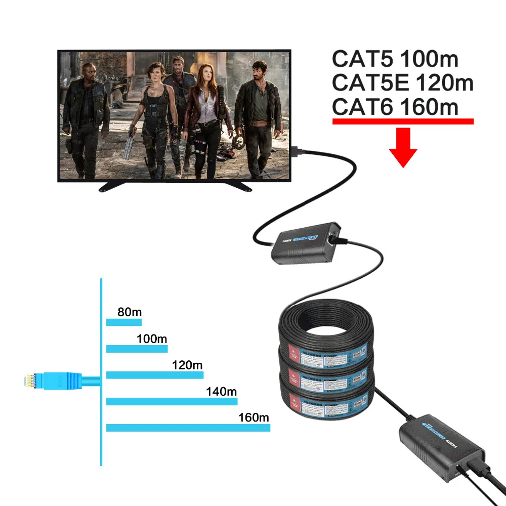 Фото HDMI Extender Over IP/TCP UTP/STP CAT5e/6 Rj45 LAN Network Support 1080p 120m Extension Like Splitter Transmitter Receiver Электроника HDMI Extender Over IP/TCP UTP/STP CAT5e/6 Rj45 LAN Network Support 1080p 120m Extension Like Splitter Transmitter Receiver Электроника