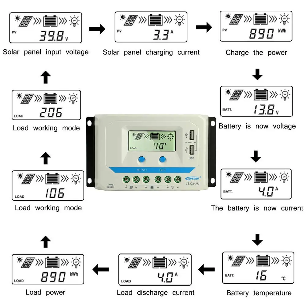 Контроллер заряда EPEVER PWM 30A 12 В/24 В регулятор батареи с двойной USB подсветкой ЖК