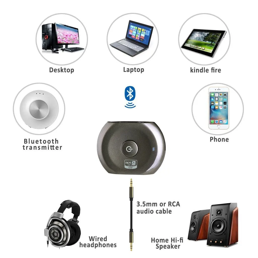 Avantree aptX низкой задержкой Bluetooth приемник и передатчик 2-в-1 Беспроводной адаптер для источника аудио дома Системы-Сатурн Pro