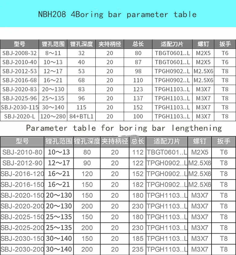 SBJ2008-32 nbj16/дробилка продукция компании Precision boring головки и с сверлящей оправкой
