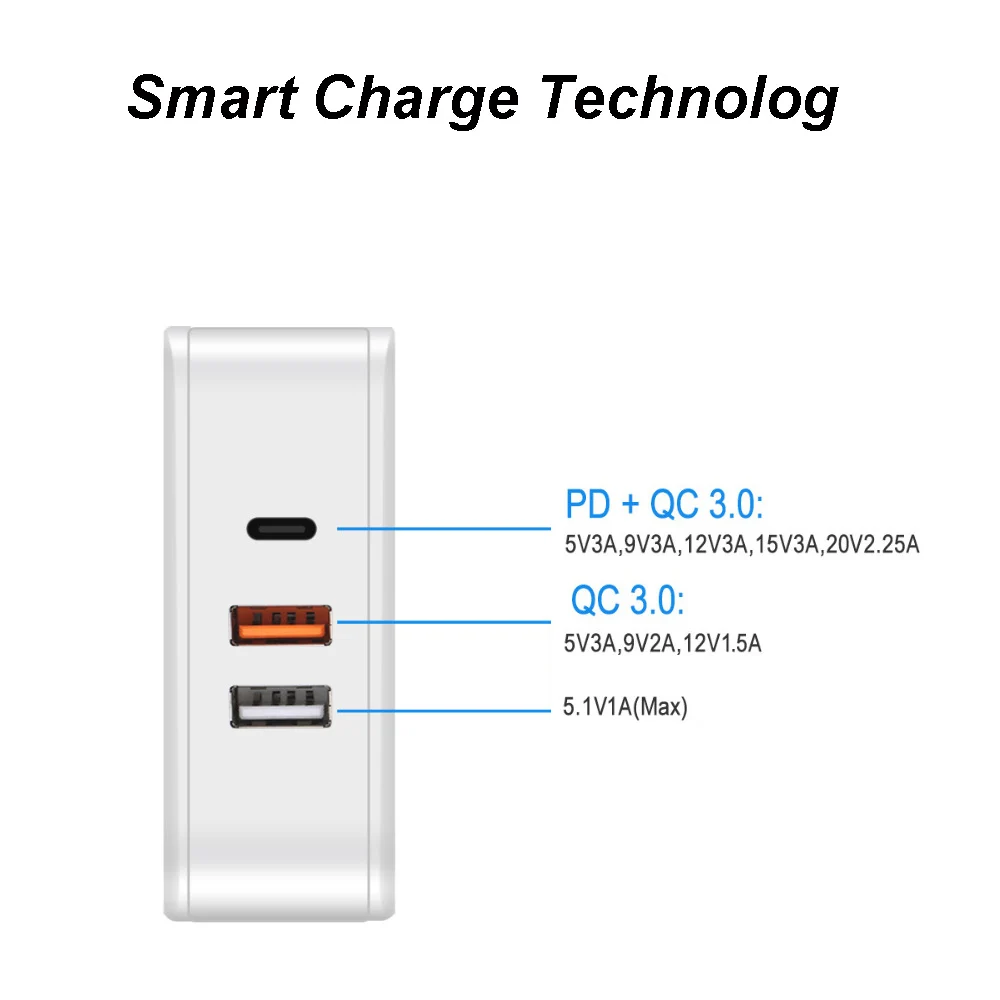 68 Вт usb type-C/PD+ QC 3,0 USB настенное быстрое зарядное устройство для iPhone 11 Pro Xs MAX Xr Xs 8 Plus MacBook Pro nintendo USB-C PD быстрое зарядное устройство