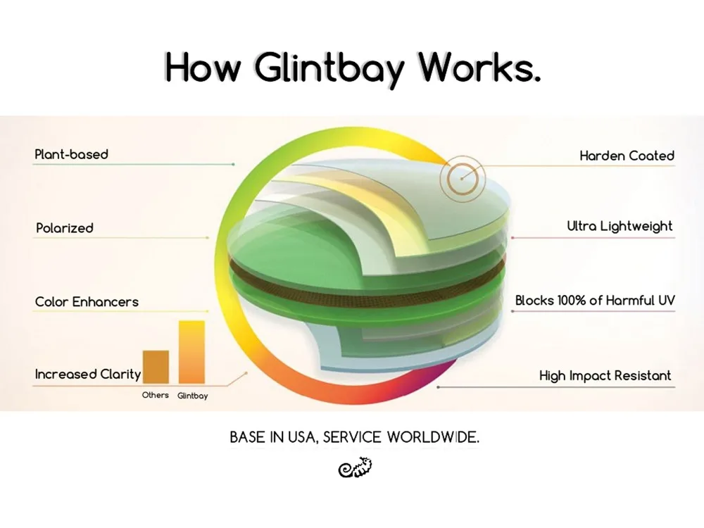 Glintbay поляризованные технические и резиновые наборы для Oakley M Frame обогревающие