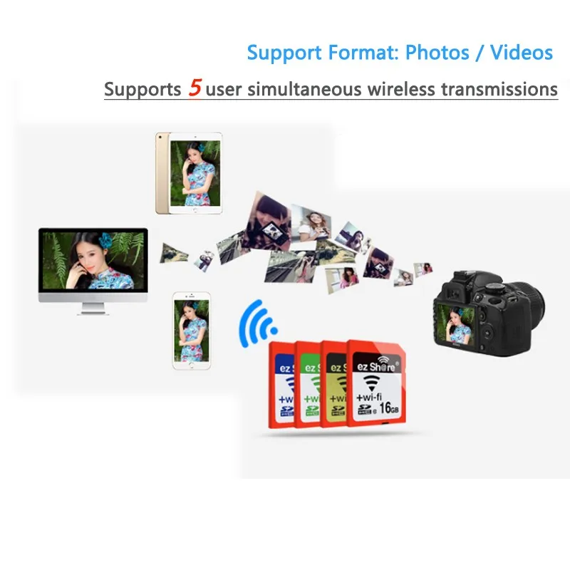 Карта памяти sd EZ share wireles 16 ГБ/16 ГБ/10 ГБ SDHC usb | Компьютеры и офис