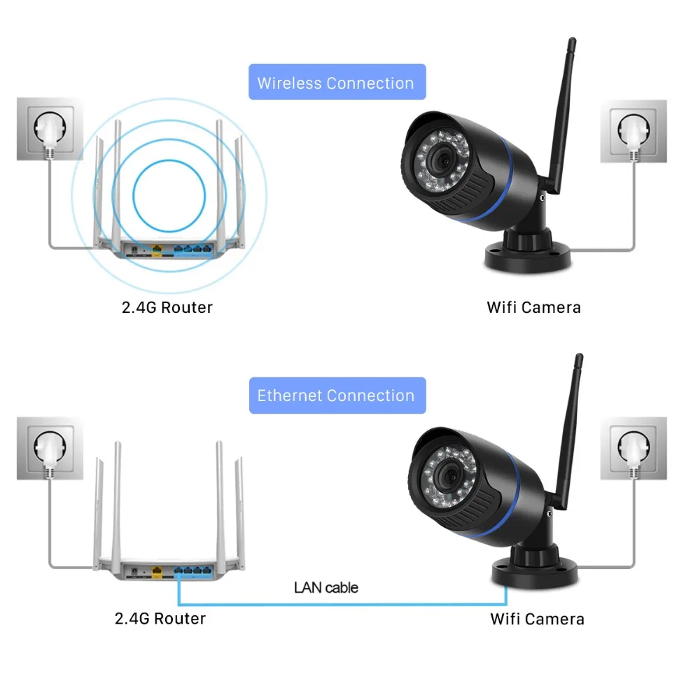 Besder Yoosee IP камера Wifi 1080P 960P 720P ONVIF Беспроводная Проводная P2P CCTV Bullet уличная камера с разъемом для карты MiscroSD Max 64G