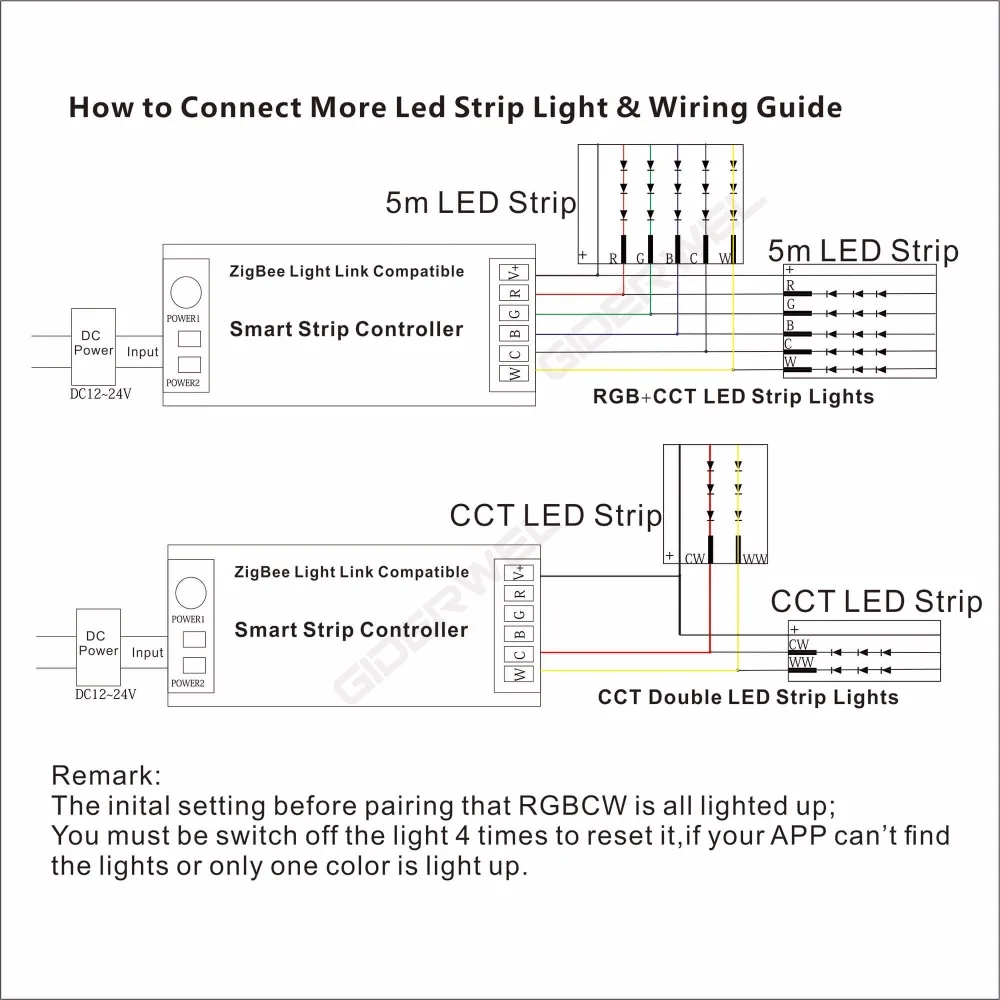 Zigbee hub СВЕТОДИОДНЫЙ контроллер RGBw/RGBCCT/WWCW zigbee светодиодный DC12 24V регулятор
