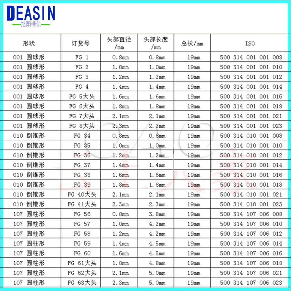 Высококачественные стоматологические эндододонтические боры из карбида