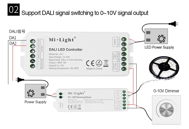 MiBOXER DL1 DALI светодиодный контроллер DC12~ 24V входной сигнал DALI затемнение сигнал/Push Dimming; Макс 12A; одноцветный светодиодный диммер