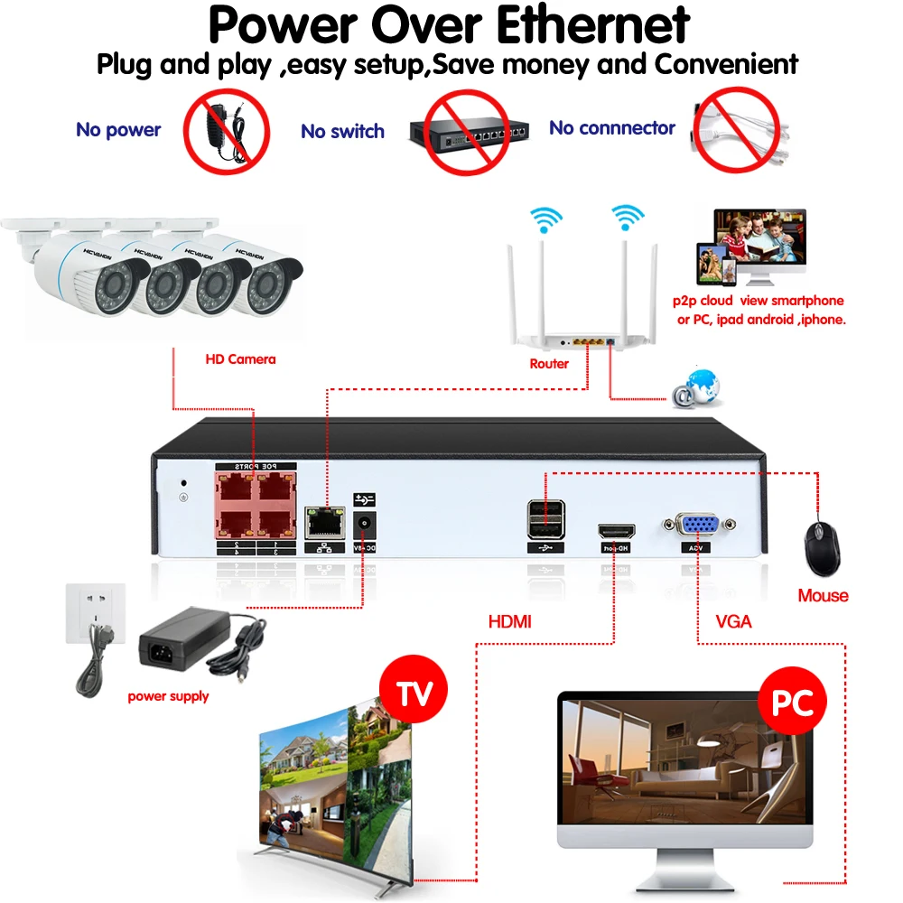 4CH 5MP CCTV Камера Системы NVR Kit 4.0MP Открытый безопасности 4x4 Мп POE IP P2P IR CUT