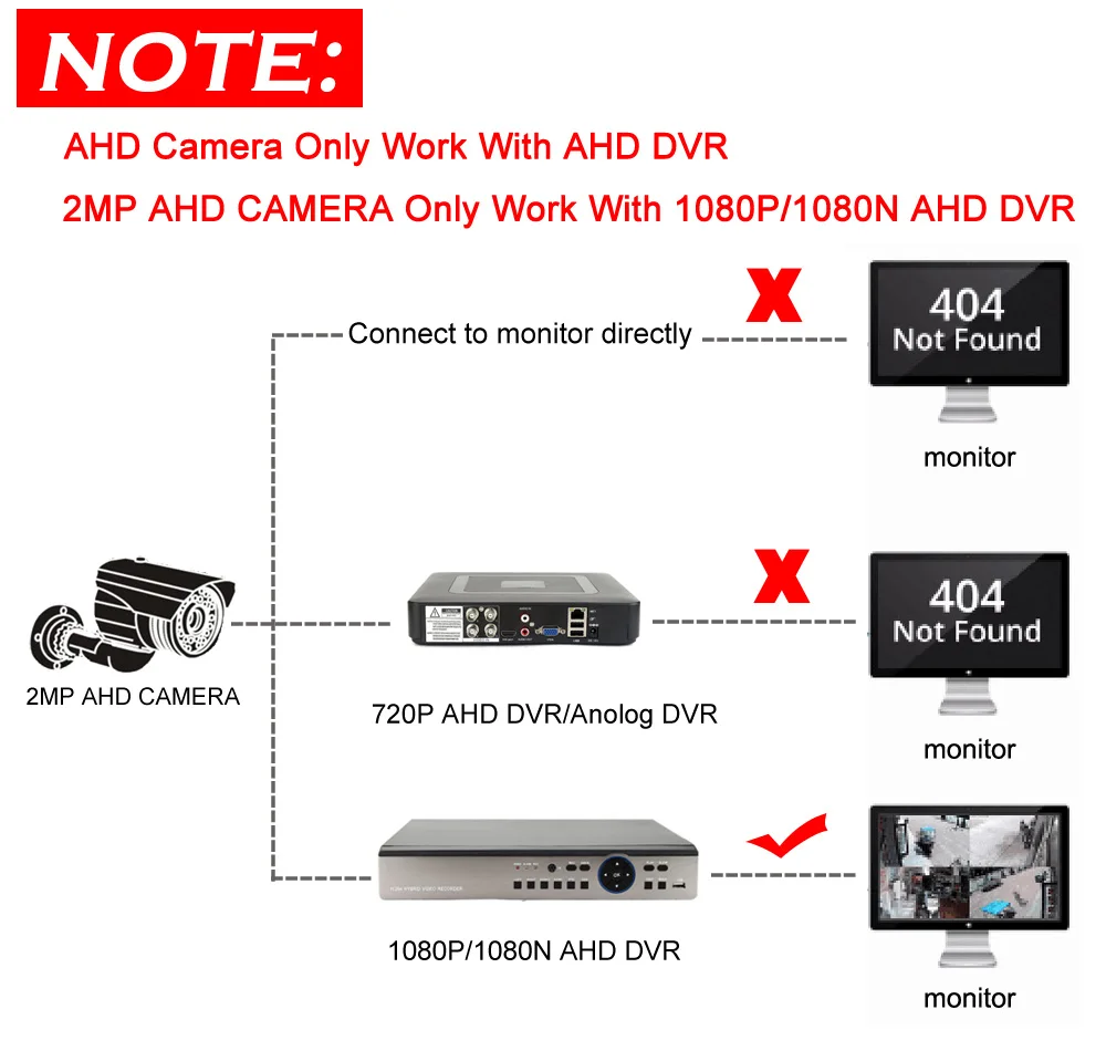 1080P sony IMX323 камера видеонаблюдения 2.0MP AHD безопасности 4LED массив инфракрасного