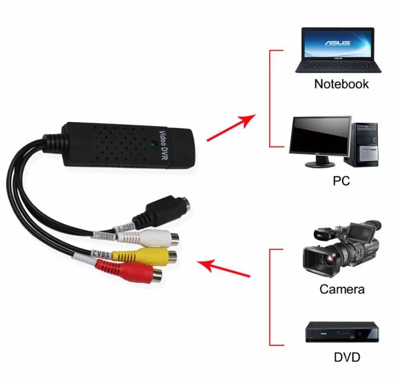 Новое поступление USB 2 0 Easycap захват 4 канальный видео ТВ DVD VHS Аудио Захват адаптер