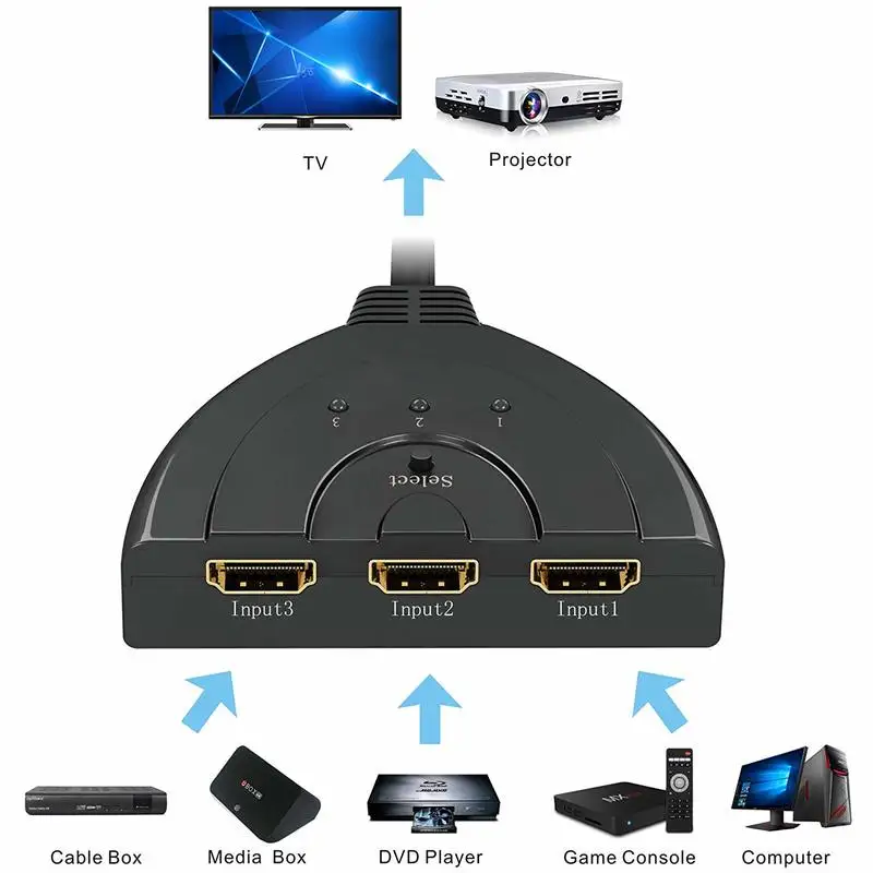 Basix Mini 3 Port Переходник HDMI разветвитель Cable 1.4b 1080P Коммутатор Switch в 1 хаб с выходом