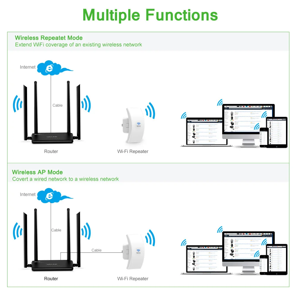 Wavlink 802.11b/g/n беспроводной Wifi ретранслятор 300 Мбит/с мини Wi-Fi усилитель сигнала Repetidor Range Booster 2,4G сетевая антенна/WPS