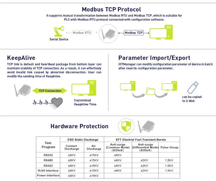 HF2211 последовательный сервер RS232/RS422/RS485 к WiFi/Ethernet, поддержка TCP/IP/Telnet/Modbus TCP протокол, маршрутизатор или мост сетевой режим