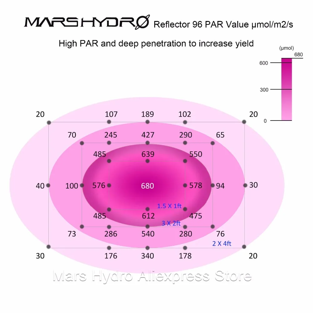 2 шт. отражатель MarsHydro 600 Вт Led Grow Light переключаемый полный спектр для цветения/veg