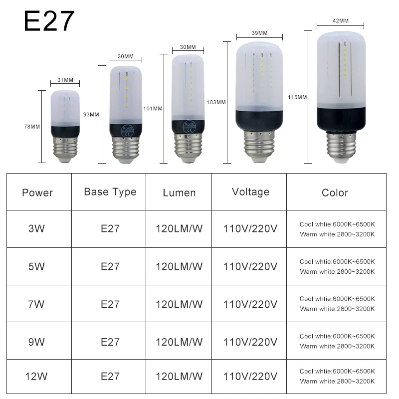 A++ высокое качество E14 E27 Светодиодный светильник 5736 SMD 110V 220V забота о глазу светодиодные лампы для дома светильник ing лучше, чем лампа накаливания