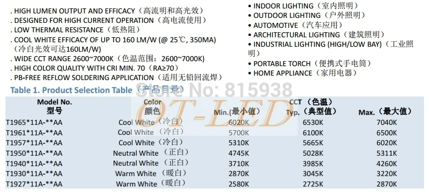 100 шт. 3 Вт TSMC 3535 SMD высокомощный светодиодный диодный чип-светильник нейтральный белый теплый белый вместо CREE XPE XP-E светодиодный