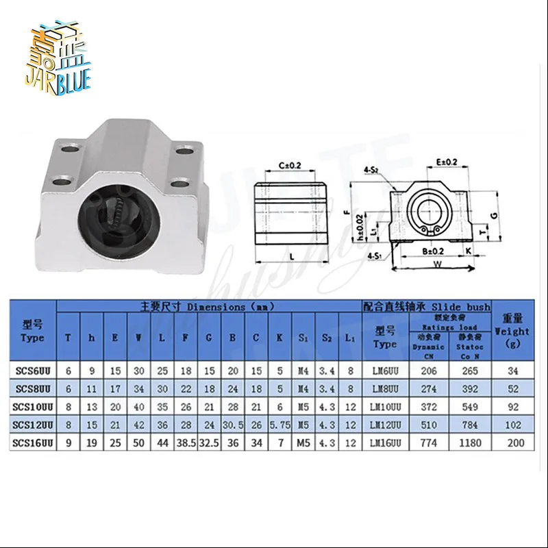 

4pcs/lot SC8UU SCS8UU 8mm Linear Ball Bearing Block CNC Router with LM8UU Bush Pillow Block Linear Unit Free Shipping