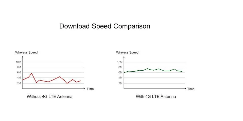 2 шт. 3g 4g Lte Антенна внешняя антенна 2* SMA штекер усилитель MIMO панельная антенна 2 м кабель