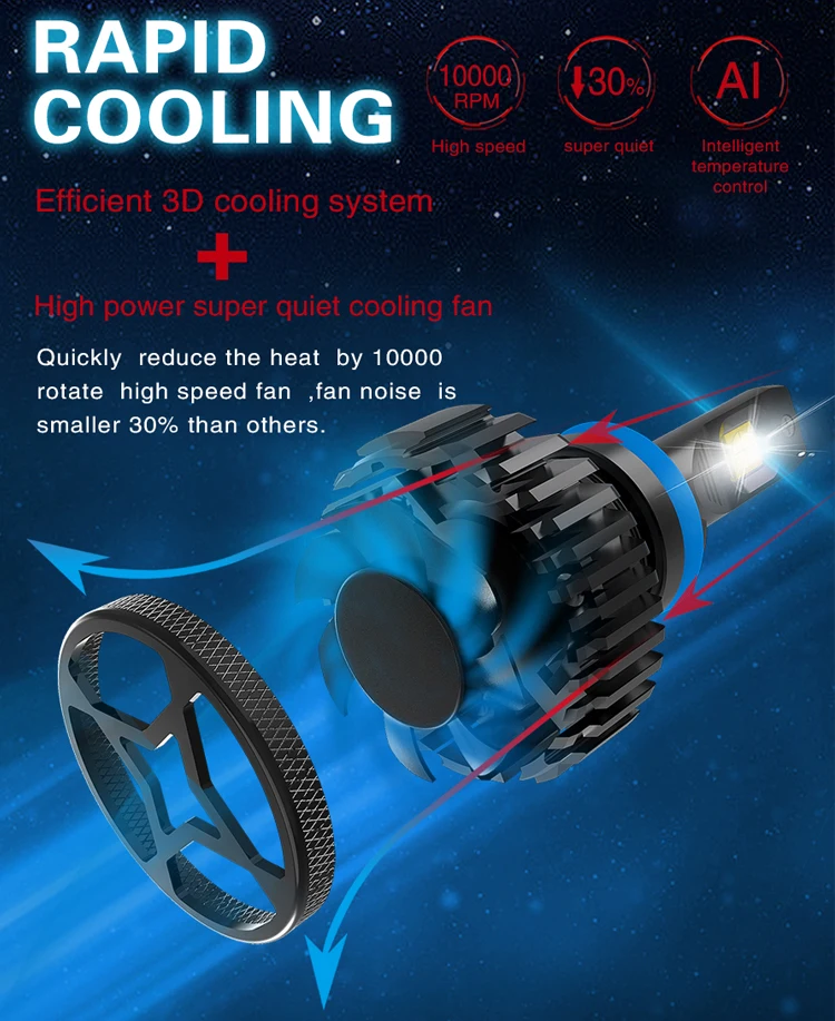 1 комплект Автомобильные светодиодные лампы H7 XHP70 90 Вт 6000 лм|Передние LED-фары для