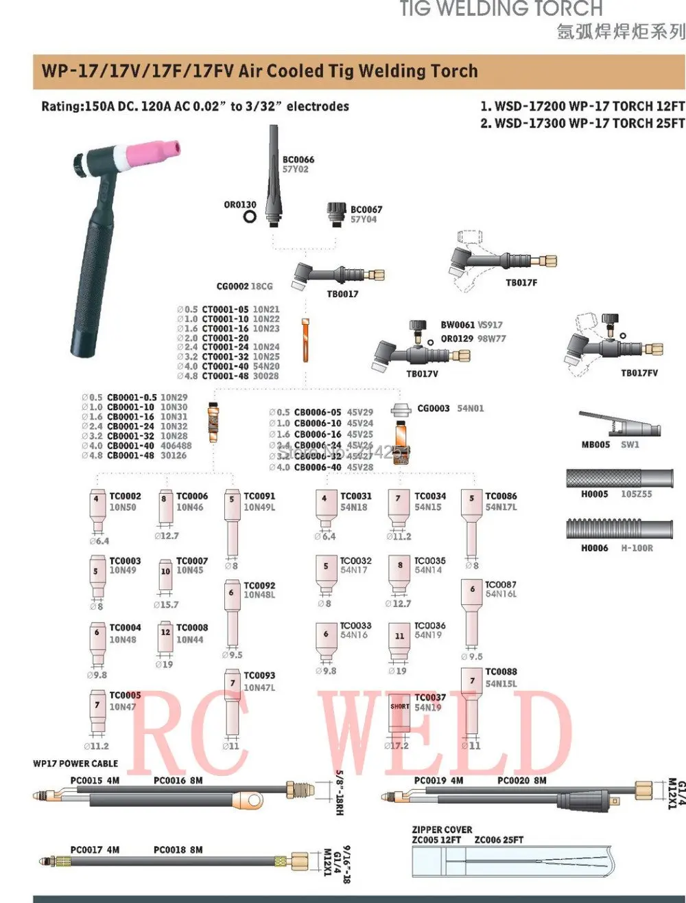 Сварочный фонарь RSTAR WP26 200Amp TIG с воздушным охлаждением разъем кабеля 13 футов: M16 * 1 5
