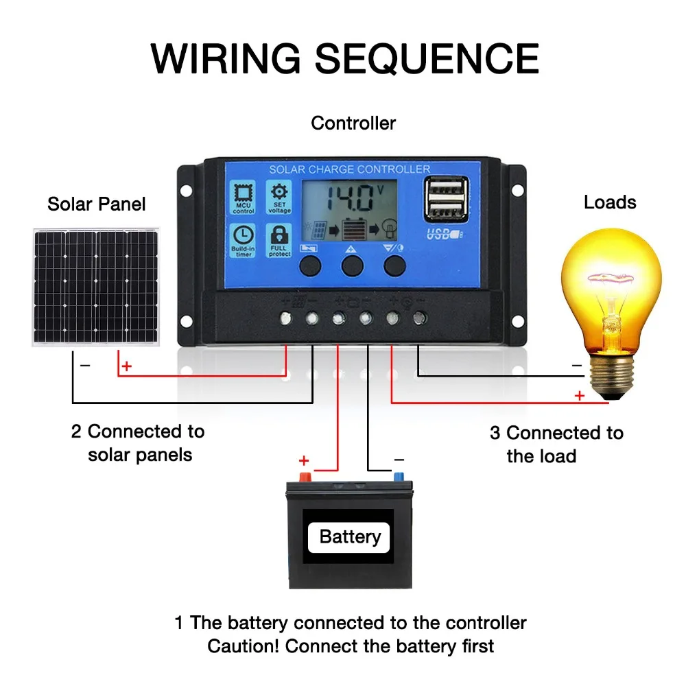

80W solar panel Set China 18V Polysilicon solar cell charge 12V battery photovoltaic solar panels for home with 10A controller
