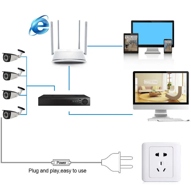 4MP 4CH система безопасности AHD DVR CCTV 4.0MP наружная крытая водонепроницаемая