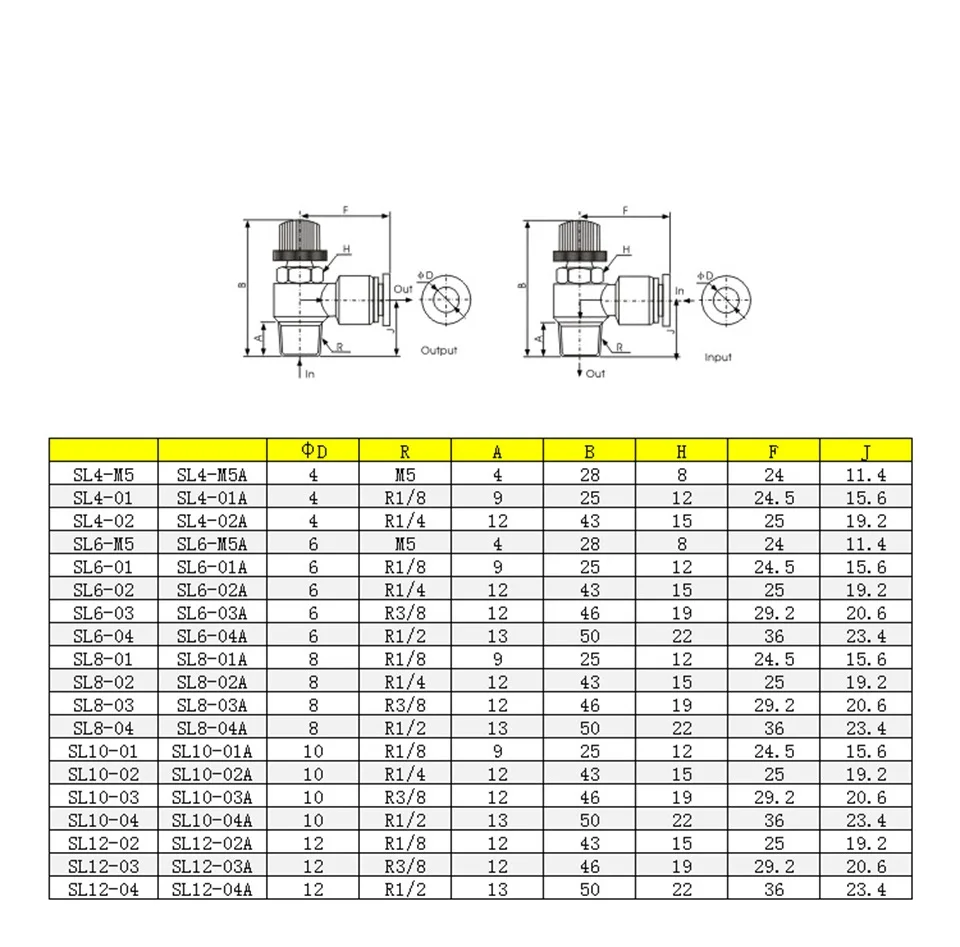 OD шланг трубка 1/" 1/8" 3/" 1/2" BSP наружный газовый воздушный поток предельный клапан быстрая установка Пневматический регулятор скорости потока 8 мм 6 мм 10 мм 12 мм