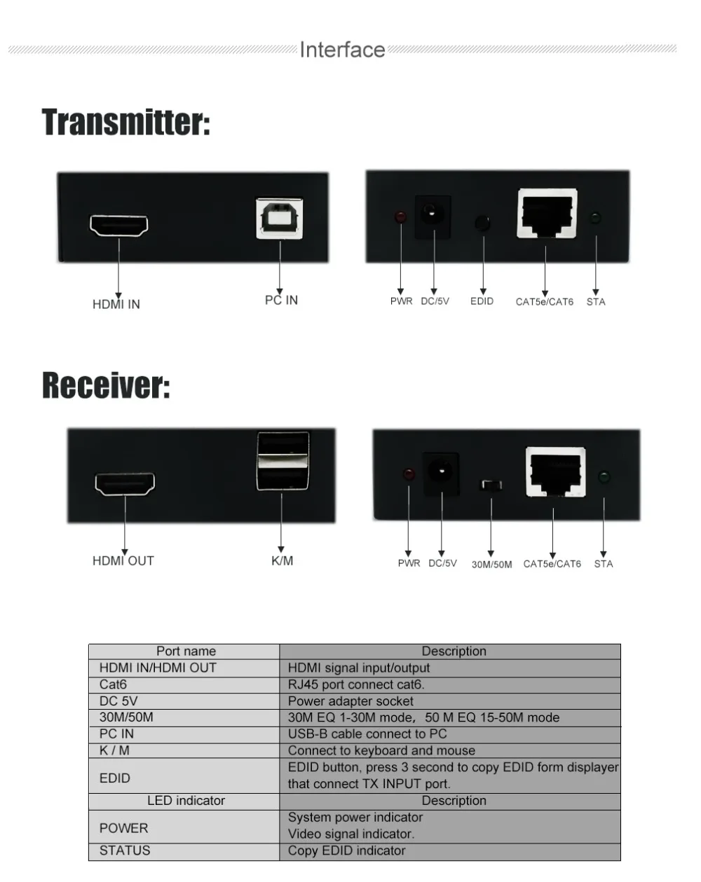 Удлинитель KVM 60 м HDMI 165Ft/50m без задержки передачи Cat5e/Cat6 кабель с поддержкой 3D HD 1080P