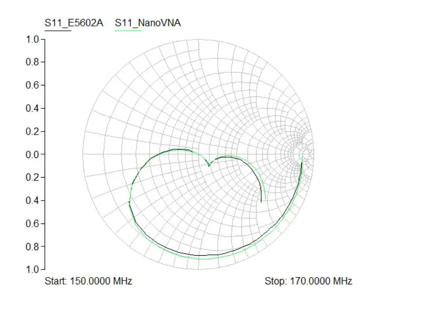 NanoVNA 2,8 дюймовый сенсорный ЖК HF VHF UHF UV векторный сетевой анализатор 50 кГц-300 МГц антенный анализатор с батареей I4-001