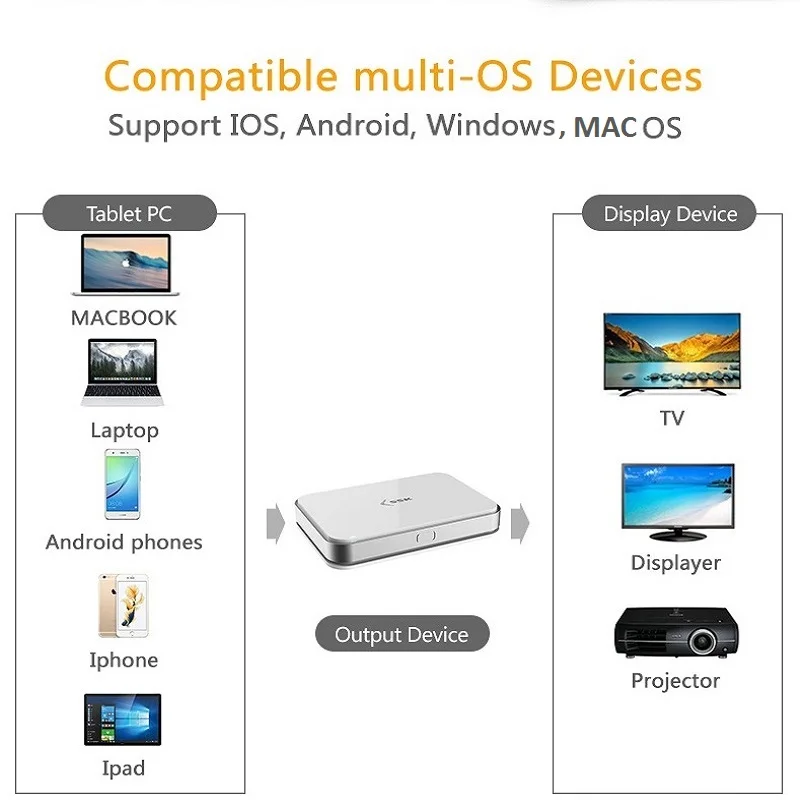 Беспроводной HDMI Dongle miracast 2 4/5G 1080P Wi Fi медиа дисплей TV Stick экран Miracast Airplay