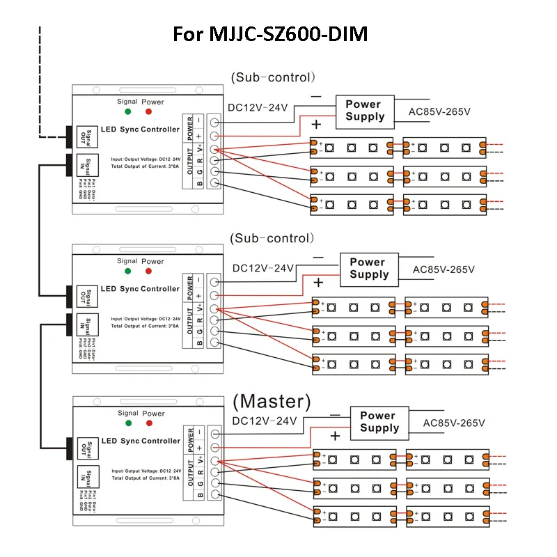 

LED Dimmer 12V 24V 3 Channel 8A 24A RF Wireless Touch Remote Controller for Single Color LED Strip Light