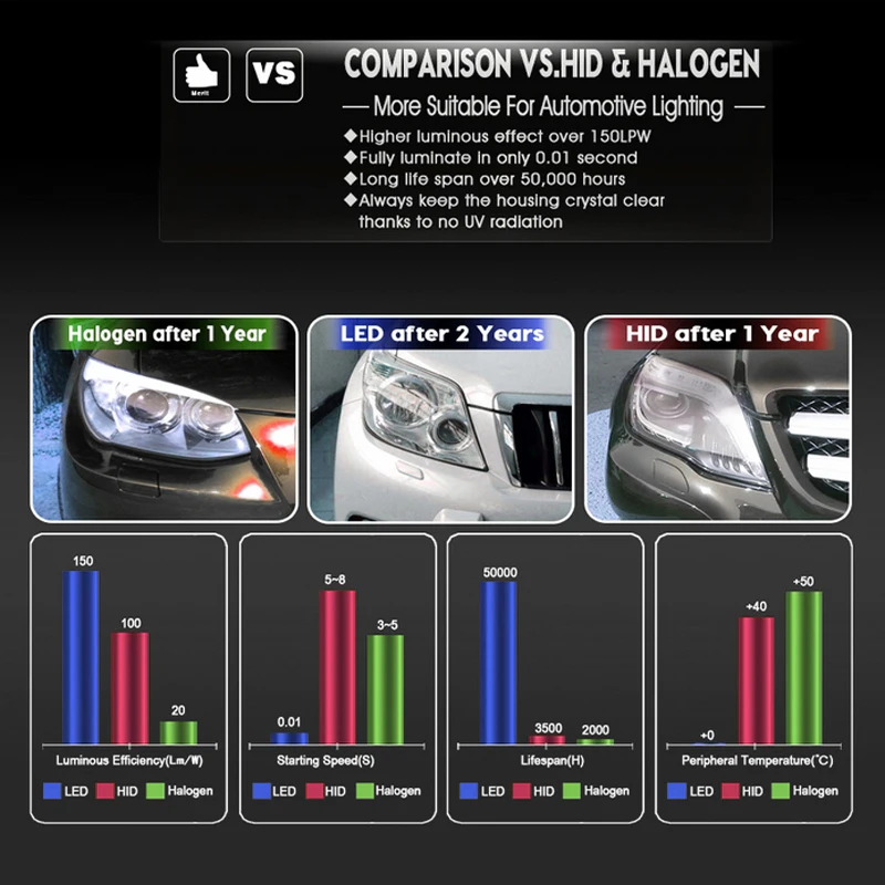 JKCOVER лампы для передних фар автомобиля H7 светодиодный H11 H1 H3 9005 9006 9012 70 Вт 7000LM H4 H13