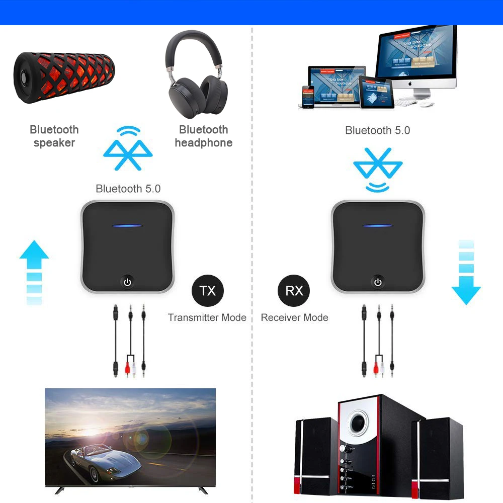 Bluetooth 5,0 аудио передатчик приемник CSR8675 Aptx HD адаптер оптический Toslink/3,5 мм AUX/SPDIF для автомобиля тв наушники