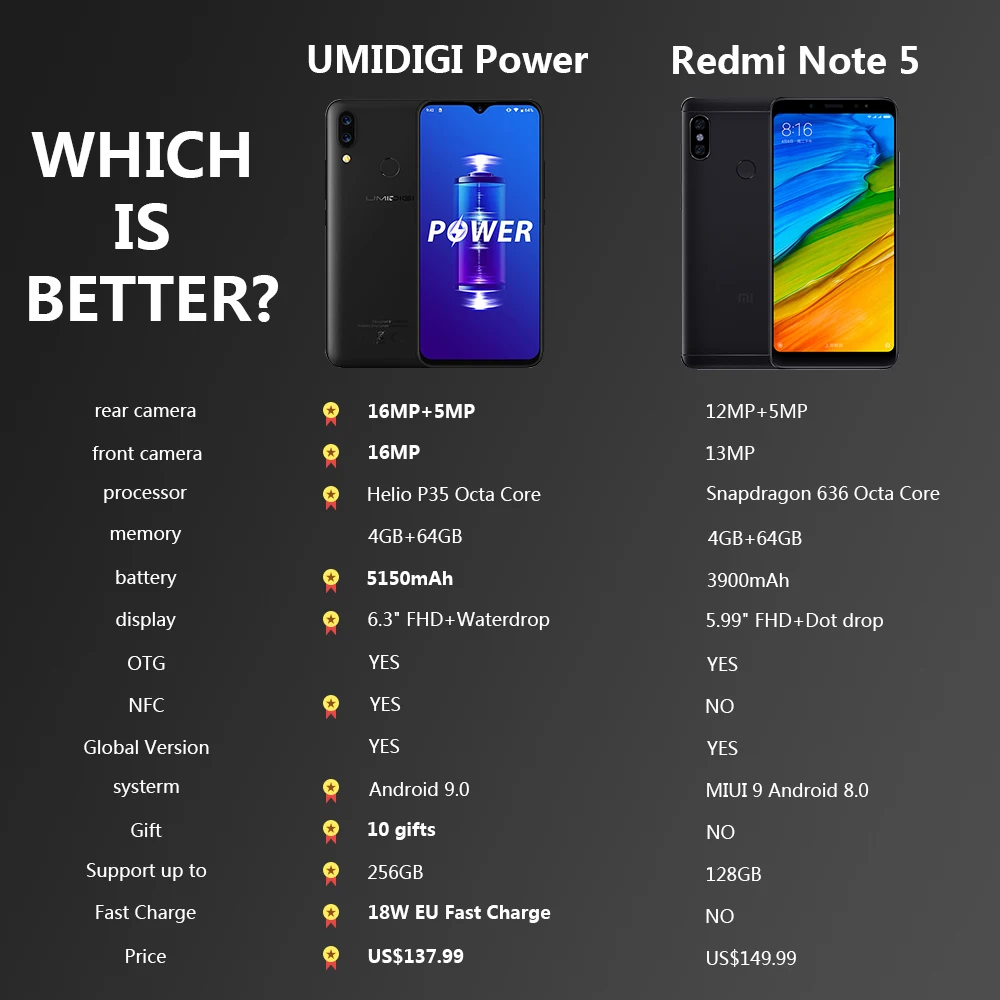 Umidigi power 6." 4GB 64 ROM Мобильный телефон Octa Core Android 9.0 16MP+ 16MP Мобильный телефон NFC 4g 5150 мАч разблокированный смартфон GSM Нет блокировки восемь основных отпечаток пальца идентификатор лица
