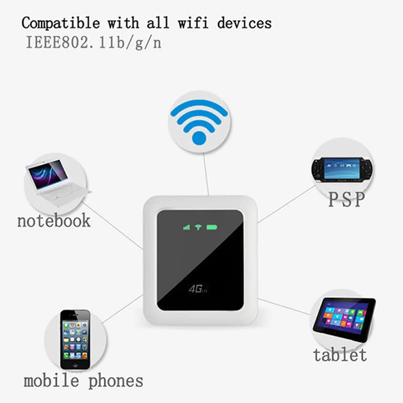 Q5 4G Роутер портативный точка доступа MiFi ПУСТЬ беспроводной Wifi мобильный
