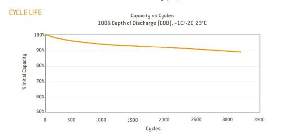 50 шт./лот аккумулятор 3,2 v lifepo4 20ah призматический чехол для электромобиля