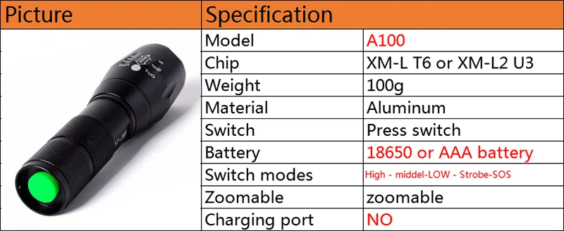 Z35 USB Перезаряжаемый светодиодный вспышка светильник 10000 люмен CREE XM-L2 U3 XM-L T6 фонарь с приближением, флэш-светильник Светильник ing с USB кабелем