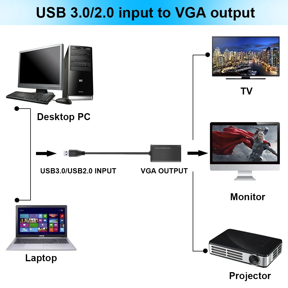 Электрический USB 3,0-VGA Кабель-адаптер внешняя графическая карта видео мульти-дисплей конвертер адаптер для ПК ноутбук Windows 7 8 10
